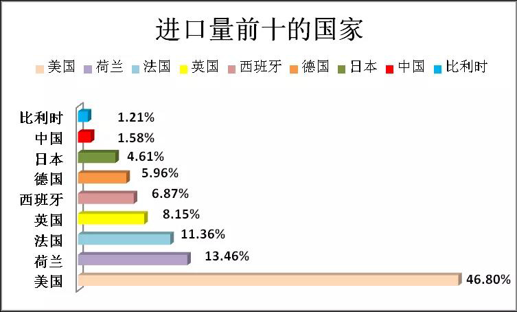 牛油果爆红，是营销者的共谋