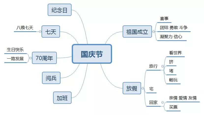 国庆借势文案，来了！