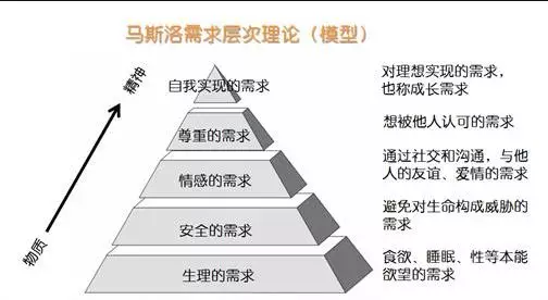 刷屏朋友圈的灵魂拷问：一辆车，到底意味着什么？