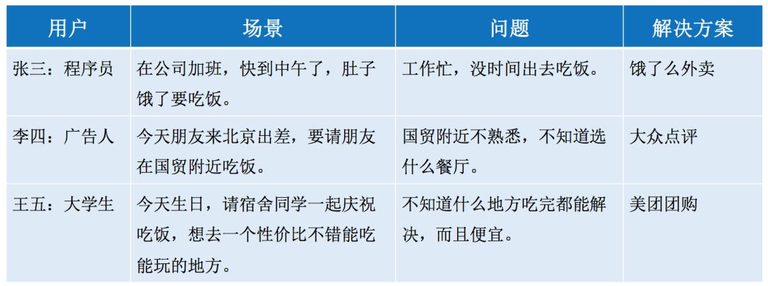 我们为什么无法突破用户增长的怪圈？90%的人忽略了这一点