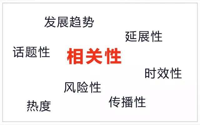 一顿操作猛如虎，为什么我劝你别轻易追热点？