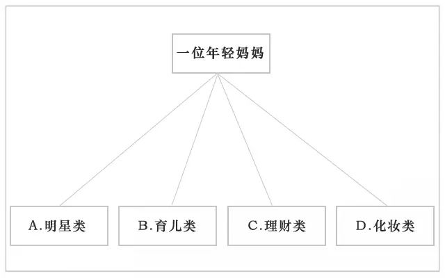 一顿操作猛如虎，为什么我劝你别轻易追热点？