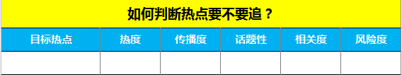 一顿操作猛如虎，为什么我劝你别轻易追热点？
