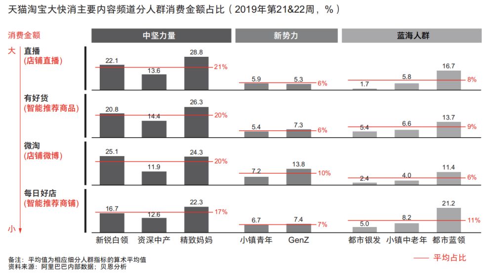 《吃货剁手图鉴》，吃出个增量市场