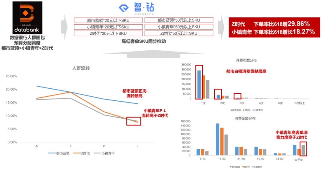 《吃货剁手图鉴》，吃出个增量市场