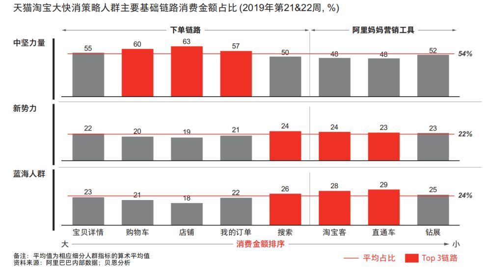 《吃货剁手图鉴》，吃出个增量市场