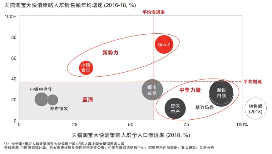 《吃货剁手图鉴》，吃出个增量市场