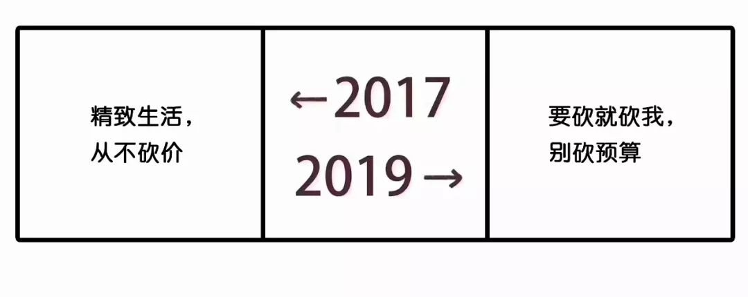 2017和2019对比刷屏！广告圈版本来了