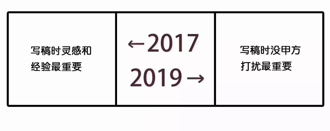 2017和2019对比刷屏！广告圈版本来了