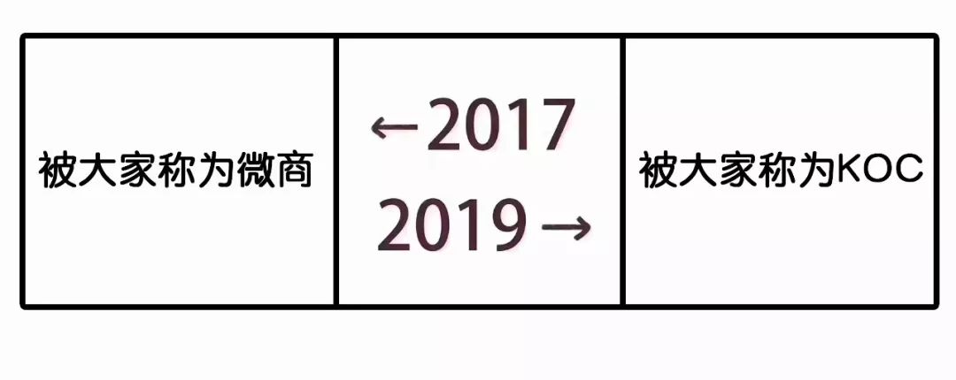 2017和2019对比刷屏！广告圈版本来了