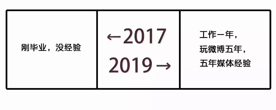 2017和2019对比刷屏！广告圈版本来了