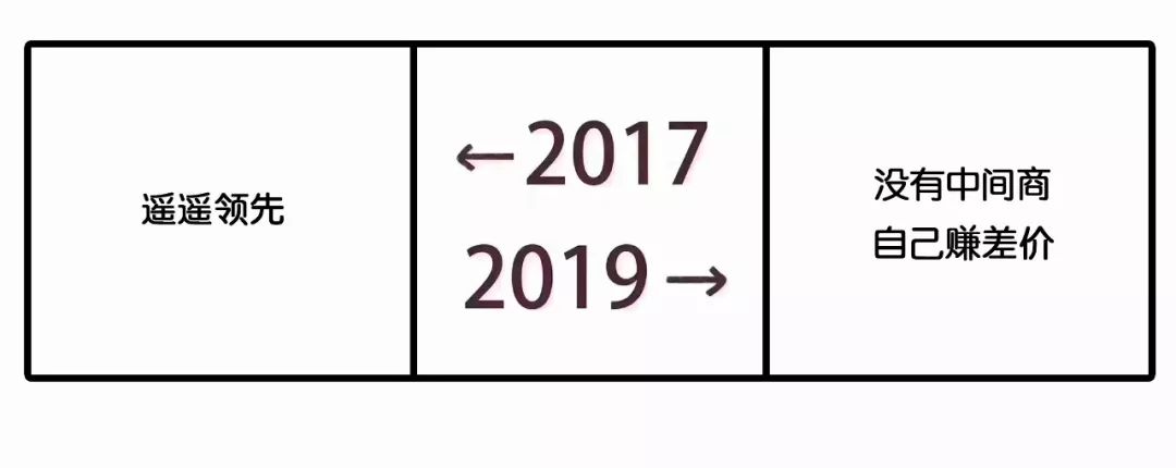 2017和2019对比刷屏！广告圈版本来了