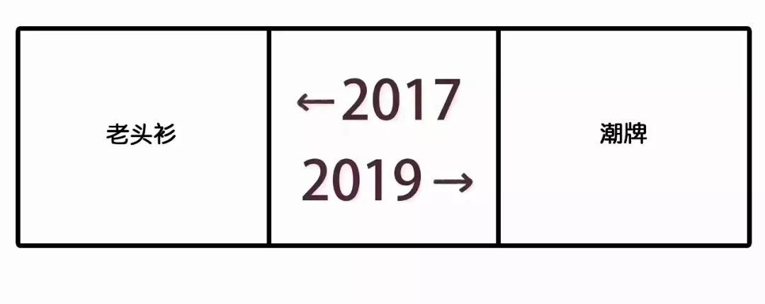 2017和2019对比刷屏！广告圈版本来了