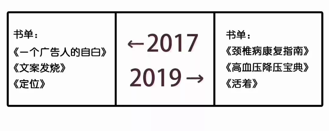 2017和2019对比刷屏！广告圈版本来了