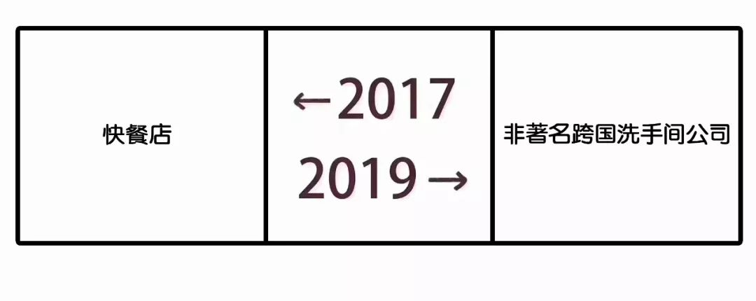 2017和2019对比刷屏！广告圈版本来了