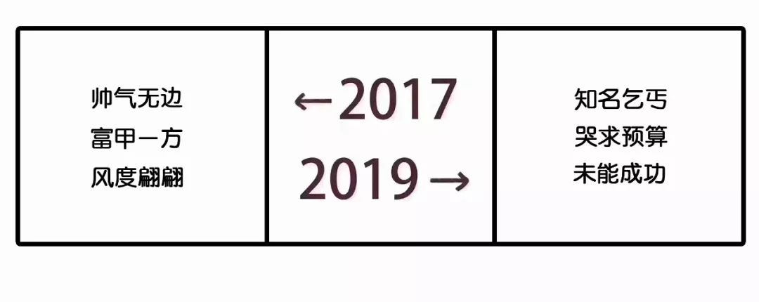 2017和2019对比刷屏！广告圈版本来了