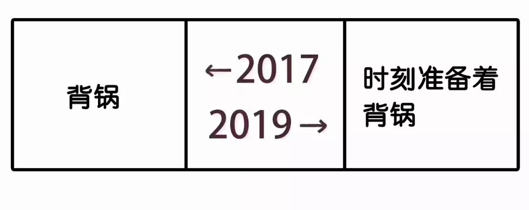 2017和2019对比刷屏！广告圈版本来了