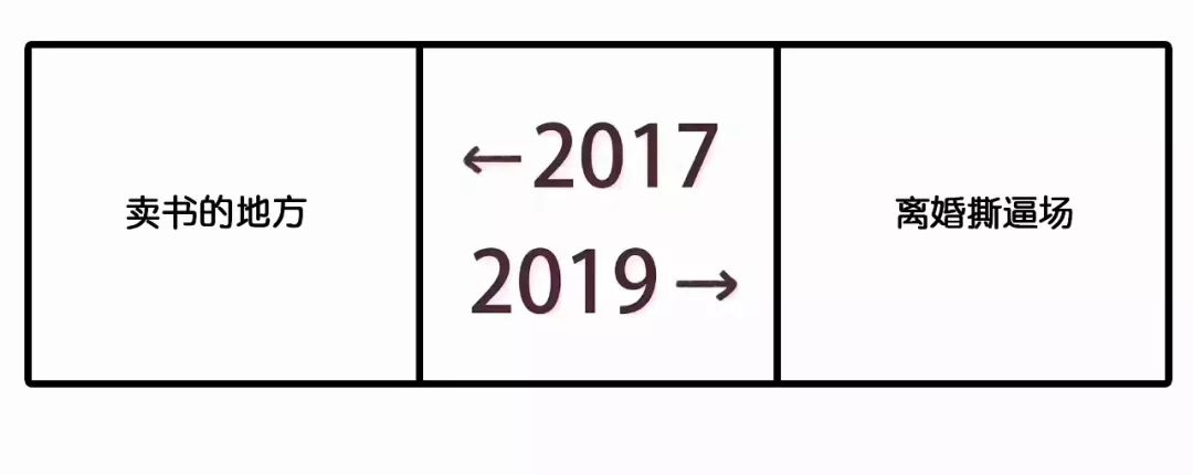 2017和2019对比刷屏！广告圈版本来了