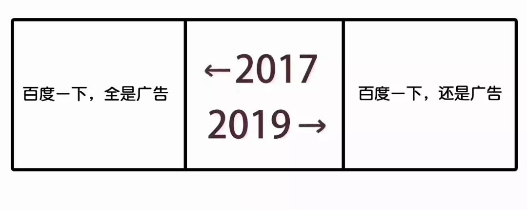 2017和2019对比刷屏！广告圈版本来了