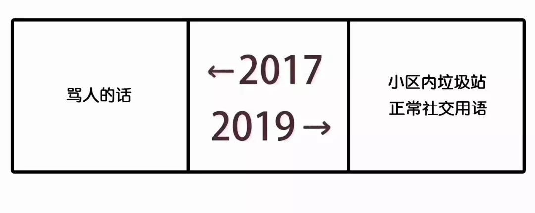 2017和2019对比刷屏！广告圈版本来了