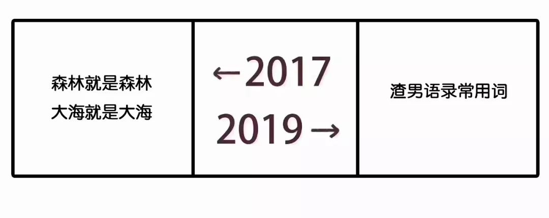 2017和2019对比刷屏！广告圈版本来了