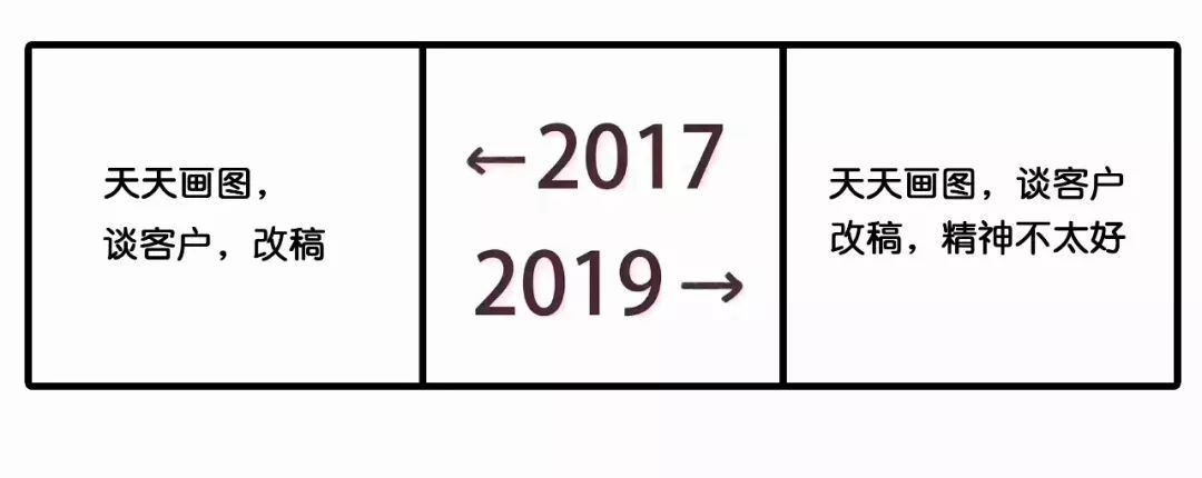2017和2019对比刷屏！广告圈版本来了
