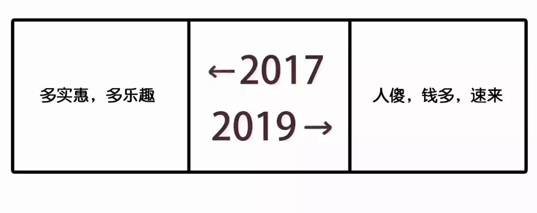 2017和2019对比刷屏！广告圈版本来了