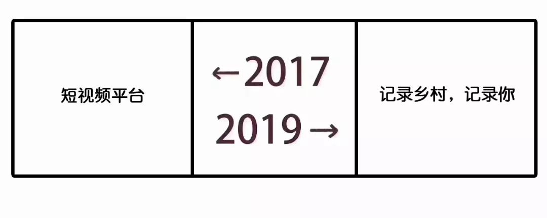 2017和2019对比刷屏！广告圈版本来了