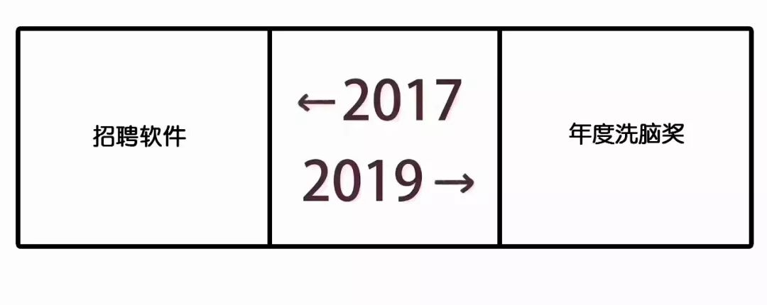 2017和2019对比刷屏！广告圈版本来了