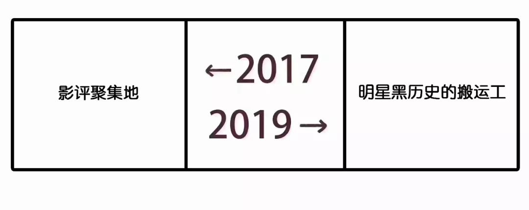 2017和2019对比刷屏！广告圈版本来了