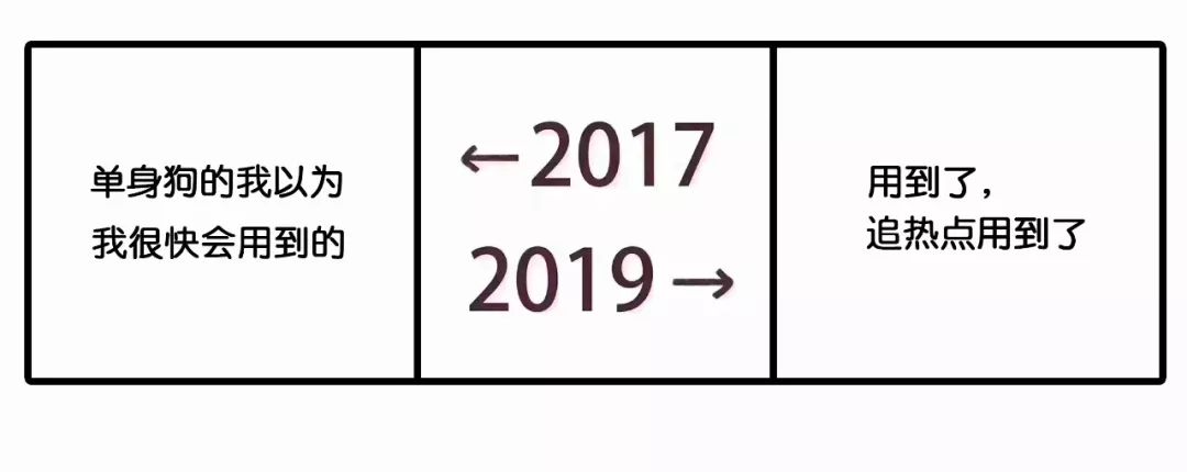 2017和2019对比刷屏！广告圈版本来了