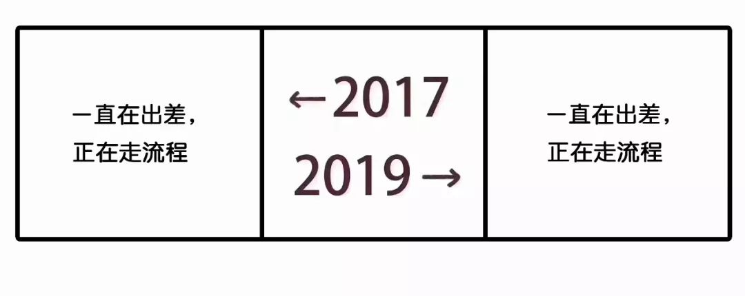 2017和2019对比刷屏！广告圈版本来了