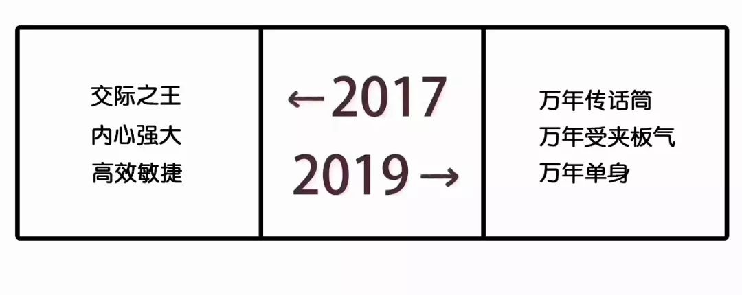 2017和2019对比刷屏！广告圈版本来了