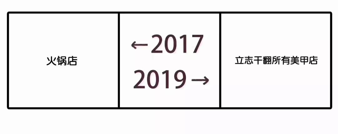 2017和2019对比刷屏！广告圈版本来了