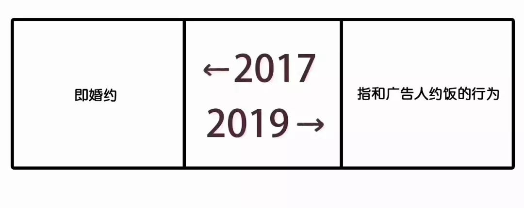 2017和2019对比刷屏！广告圈版本来了