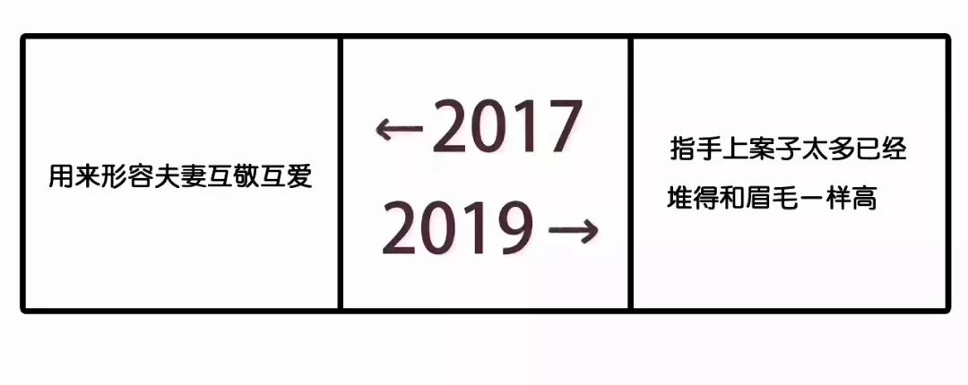 2017和2019对比刷屏！广告圈版本来了