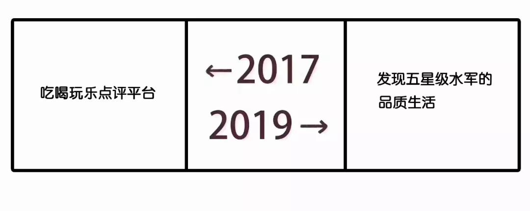 2017和2019对比刷屏！广告圈版本来了