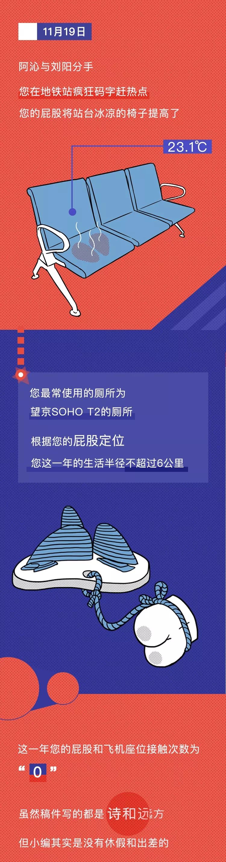 新媒体人的惨，都写在屁股上