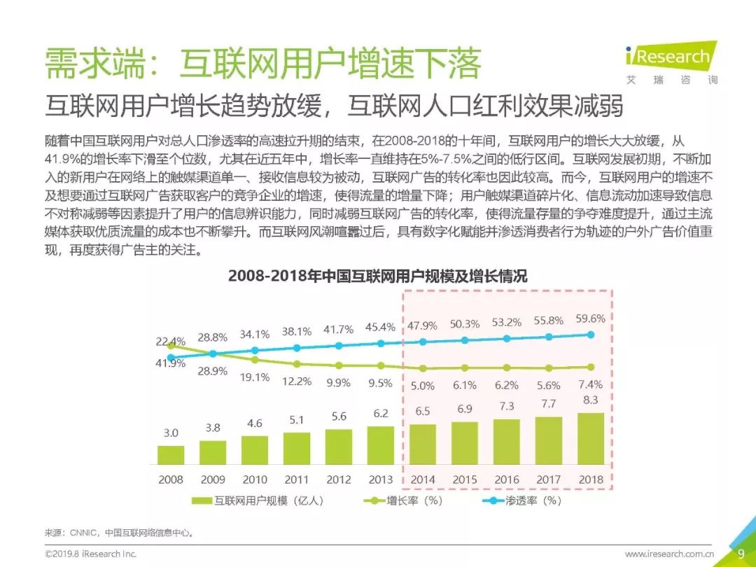 群邑发布研报：中国媒体预算持续转向户外广告，2020前景会更好！