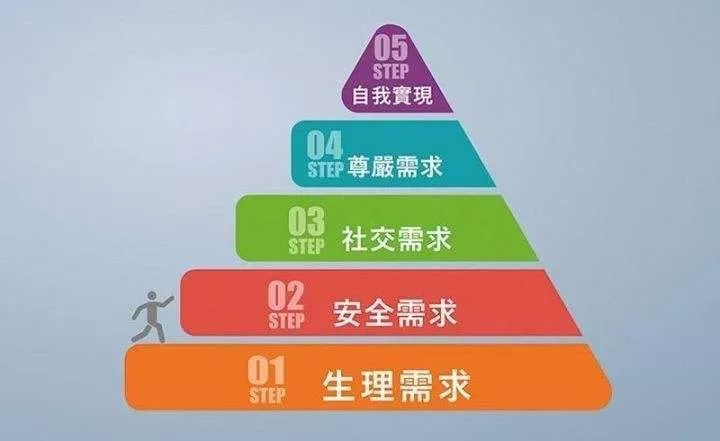 遵循心理营销原则，挖掘“虚荣经济”背后的商业价值！