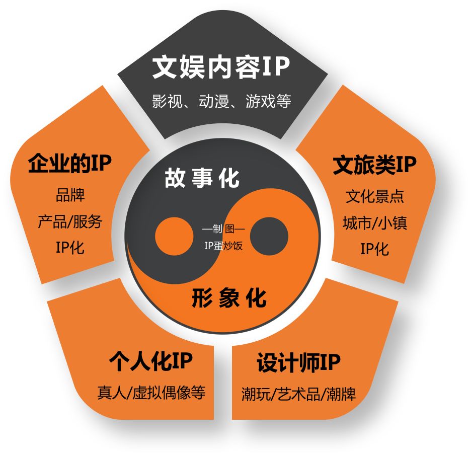 深度好文：品牌IP化营销的成功之道