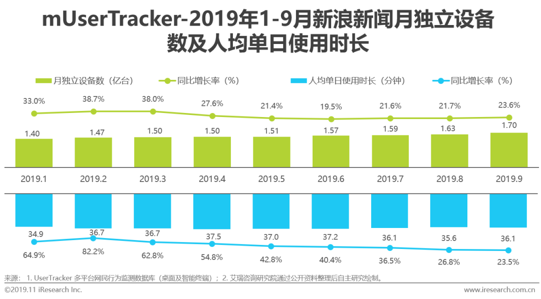 2019年中国移动端新闻资讯营销策略研究报告
