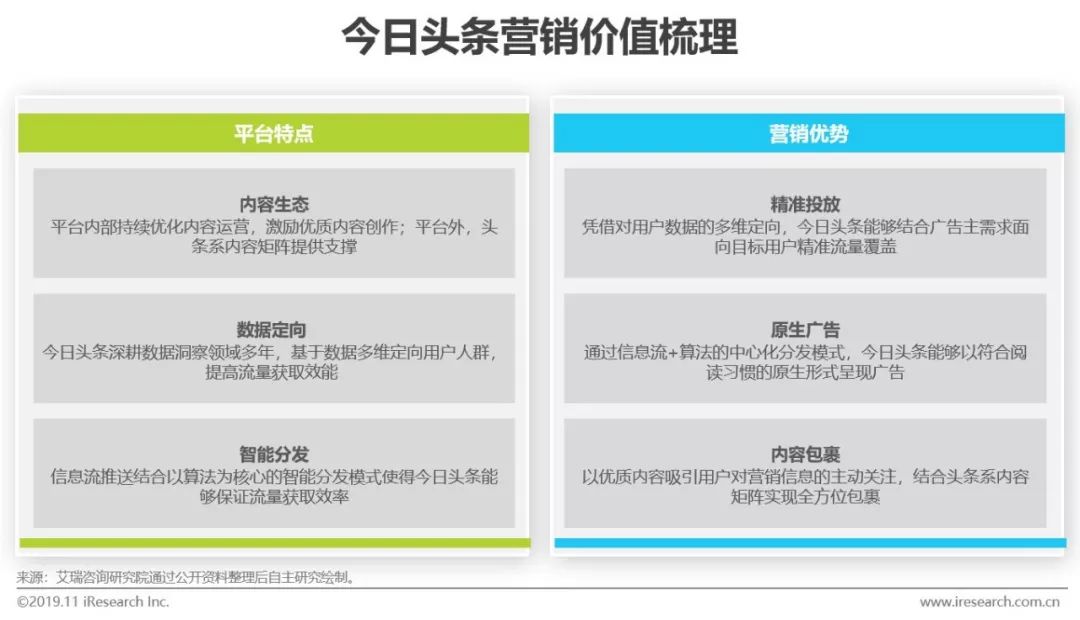 2019年中国移动端新闻资讯营销策略研究报告