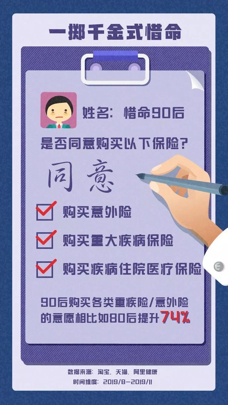 淘宝发布《90后惜命指南》，这届90后原来真的很怕死！