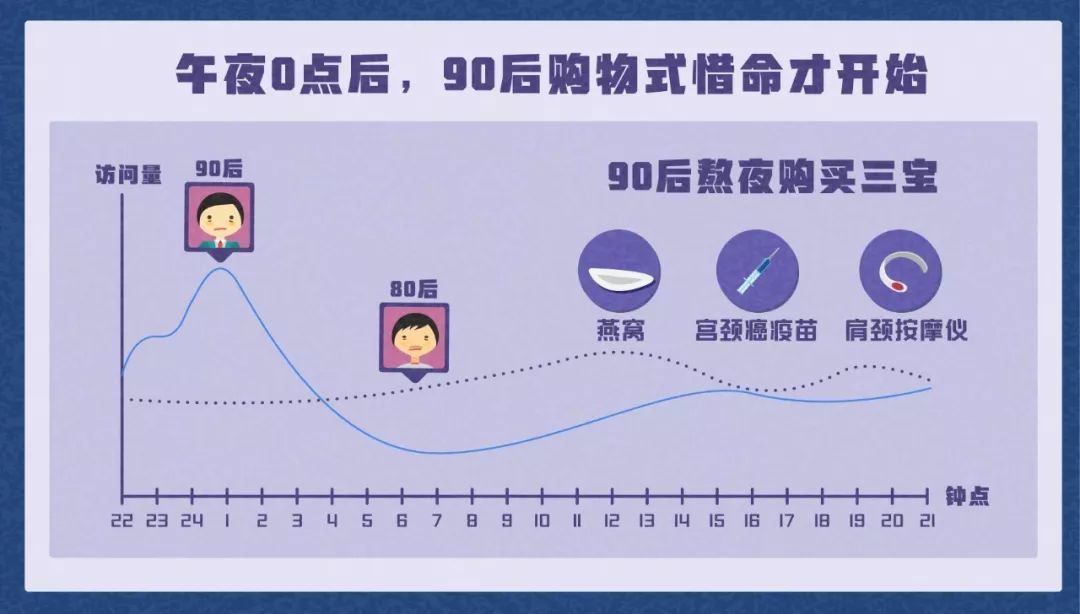 淘宝发布《90后惜命指南》，这届90后原来真的很怕死！