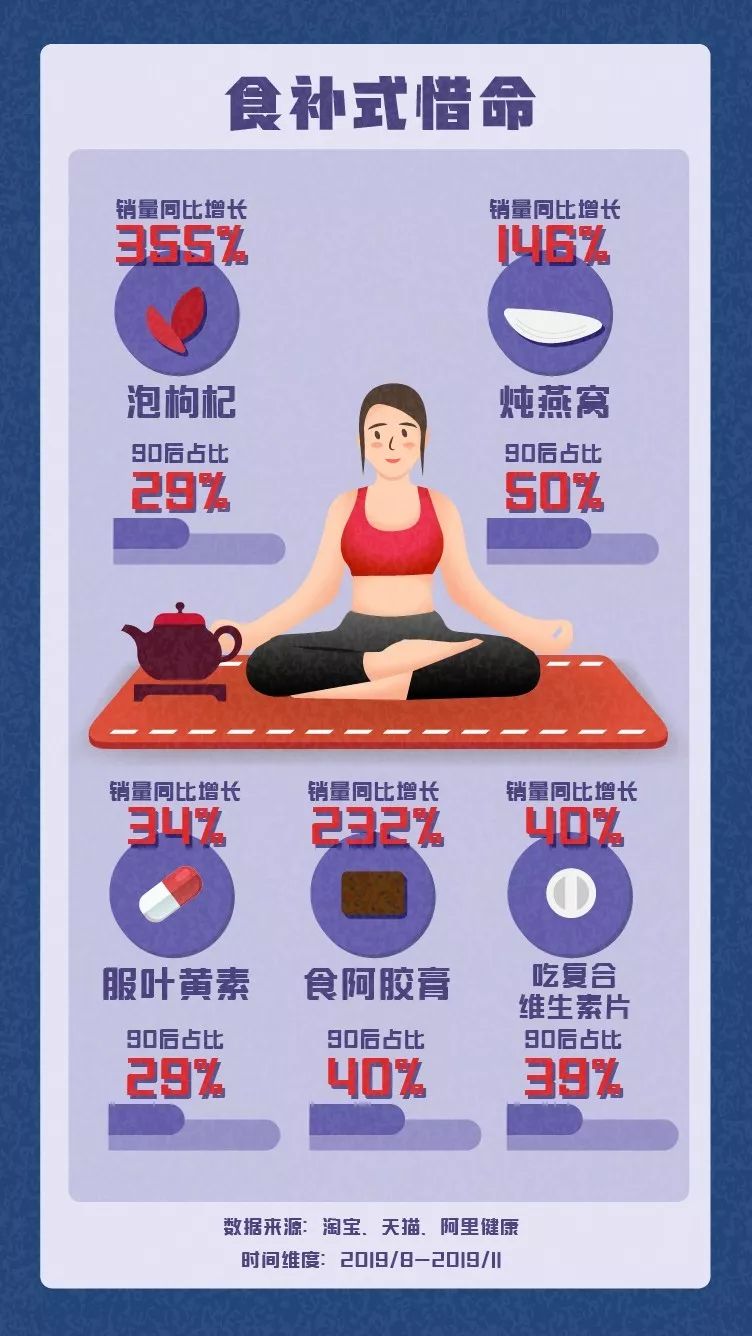 淘宝发布《90后惜命指南》，这届90后原来真的很怕死！