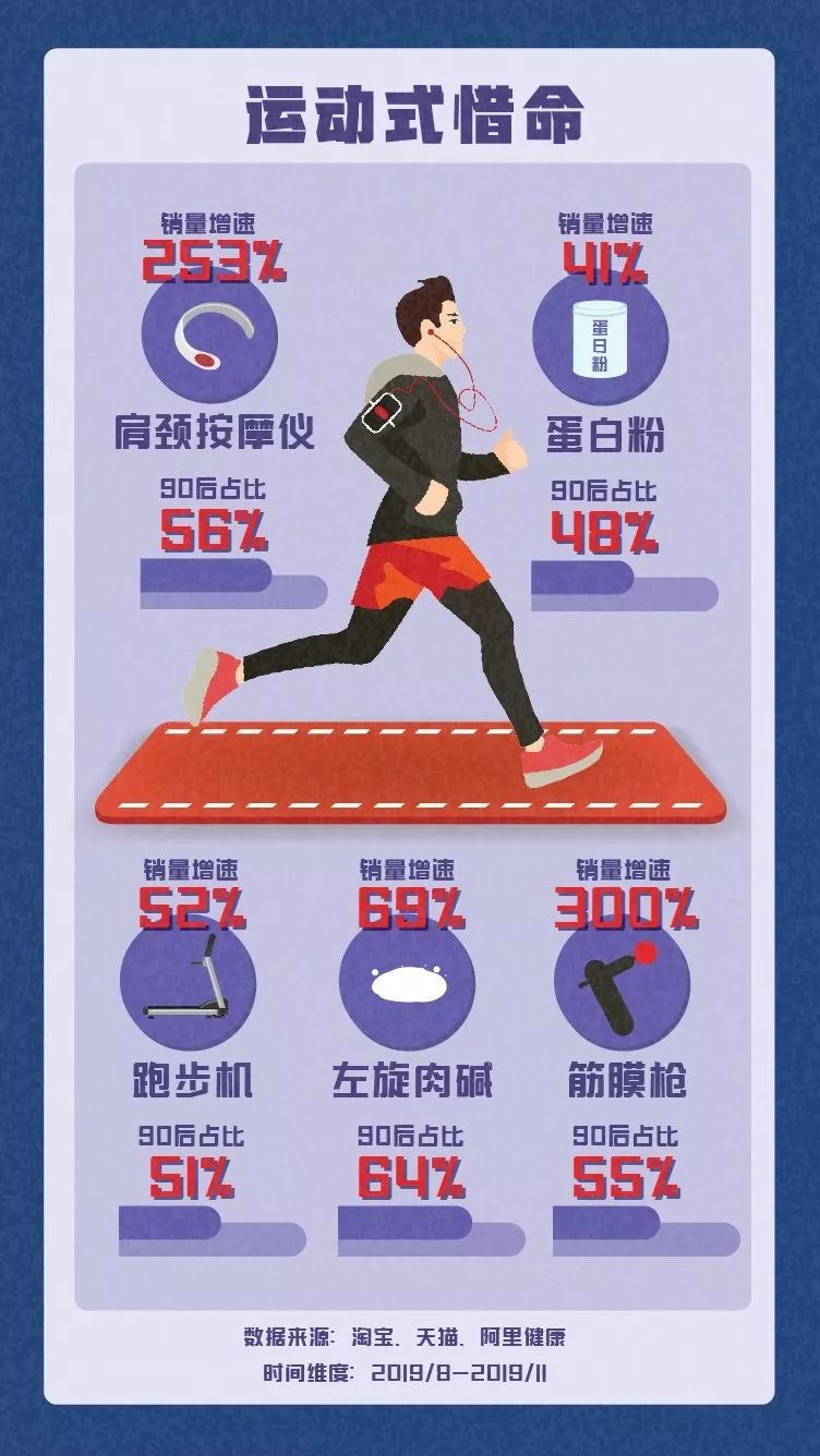 淘宝发布《90后惜命指南》，这届90后原来真的很怕死！
