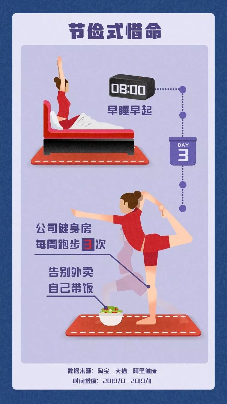 淘宝发布《90后惜命指南》，这届90后原来真的很怕死！