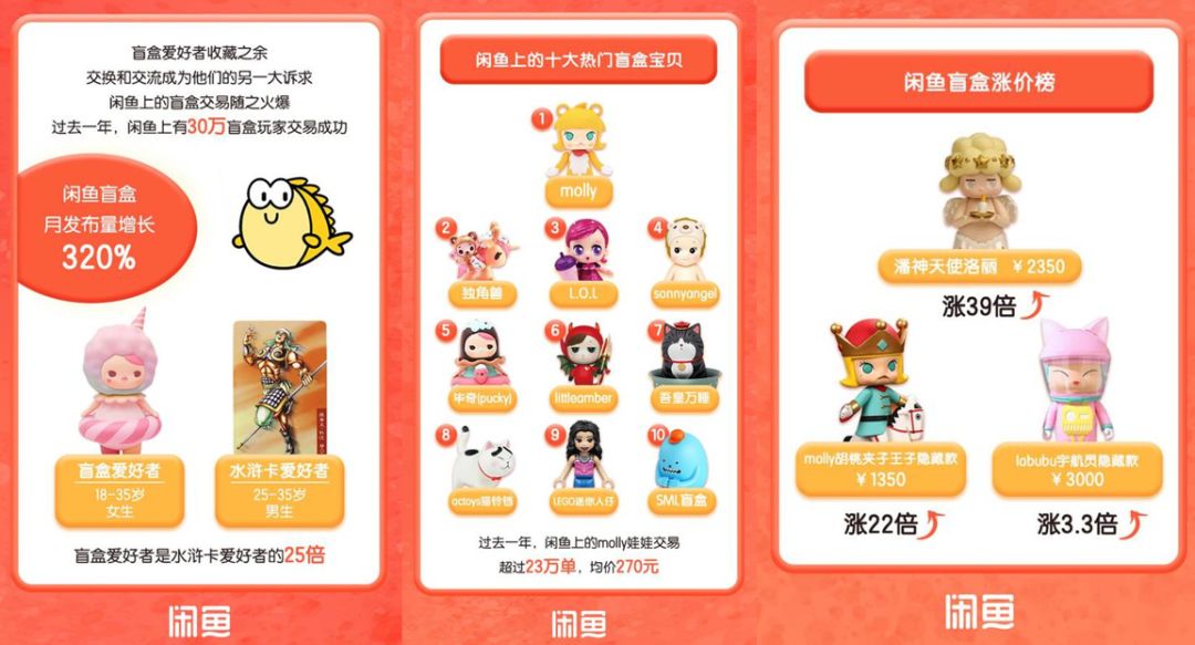 盲盒经济正当时！商家该怎么玩“盲盒营销”？