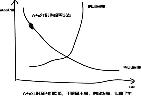 为什么李佳琦直播卖货要限量限价？